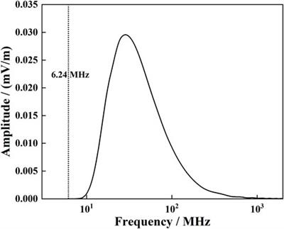 Dispersive propagation of nuclear electromagnetic pulse in the ionosphere